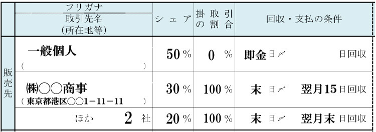 販売先記入例