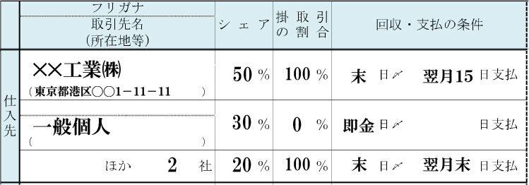 仕入先記入例