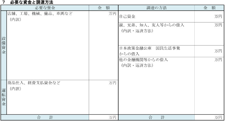 必要な資金と調達方法