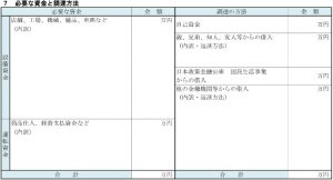 必要な資金と調達方法